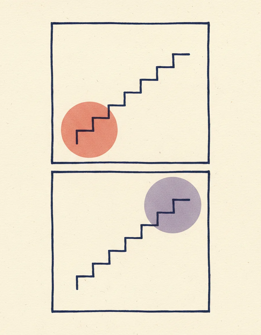 The same staircase drawn twice, with a terracotta circle over its lowest step and a violet circle over its highest